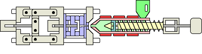 注塑工藝 注塑工藝