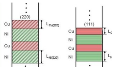 納米技術(shù)可大幅度提高測量設備的準確性 納米技術(shù)可大幅度提高測量設備的準確性